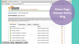 status.aws.amazon.com! 
Status 
Page, 
Release 
Notes, 
Blog 
 