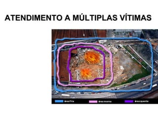 A área quente
é a área central
do desastre,
podendo haver
grande risco
remanescente
do evento
gerador da
ocorrência.
ATENDIMENTO A MÚLTIPLAS VÍTIMASATENDIMENTO A MÚLTIPLAS VÍTIMAS
 