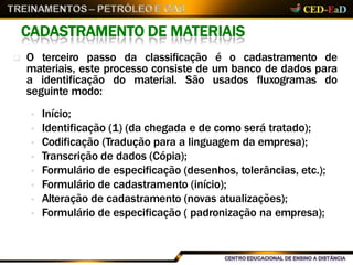 CADASTRAMENTO DE MATERIAIS
 O terceiro passo da classificação é o cadastramento de
materiais, este processo consiste de um banco de dados para
a identificação do material. São usados fluxogramas do
seguinte modo:
 Início;
 Identificação (1) (da chegada e de como será tratado);
 Codificação (Tradução para a linguagem da empresa);
 Transcrição de dados (Cópia);
 Formulário de especificação (desenhos, tolerâncias, etc.);
 Formulário de cadastramento (início);
 Alteração de cadastramento (novas atualizações);
 Formulário de especificação ( padronização na empresa);
 
