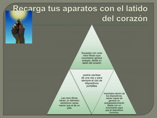 Equipado con unas
nano fibras cuyo
movimiento genera
energía, desde un
latido del corazón
Las nano fibras
tienen un diámetro
veinticinco veces
menor que el de un
pelo
podría cambiar
de una vez y para
siempre el uso de
dispositivos
portátiles
Insertados dentro de
los dispositivos,
serian capaz de
generar un
autoabastecimiento
Basta con un
movimiento para
que el dispositivo
funcione.
 