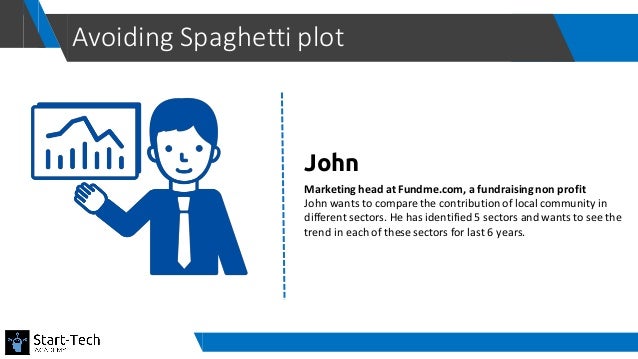 Best Excel Charts