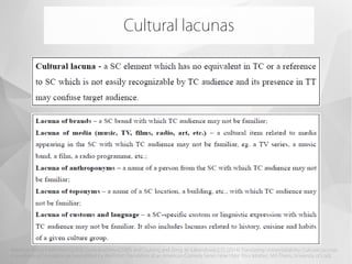 Based on Astrid Ertelt-Vieth (2003), Dashidorzihieva(2005) and Liu,Kang and Zeng. In: Łabendowicz, O. (2014) Translating Untranslatability: Cultural Lacunas
in Audiovisual Translation as Exemplified by the Polish Translation of an American Comedy Series How I Met Your Mother., MA Thesis, University of Lodz.
Cultural lacunas
 