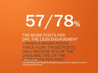 57/78%
THE MORE POSTS PER
DAY, THE LESS ENGAGEMENT
– WHEN A BRAND POSTS
TWICE A DAY, THOSE POSTS
ONLY RECEIVE 57% OF THE
L...