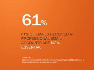 61%
61% OF EMAILS RECEIVED AT
PROFESSIONAL EMAIL
ACCOUNTS ARE NON-
ESSENTIAL.

- MIMECAST
http://www.mimecast.com/About-us...