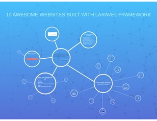 10 Awesome Websites Built With Laravel Framework