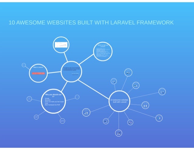 10 Awesome Websites Built With Laravel Framework