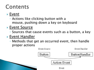 ContentsEventActions like clicking button with a mouse, pushing down a key on keyboardEvent SourceSources that cause events such as a button, a keyEvent HandlerMethods that get an occurred event, then handle proper actions2