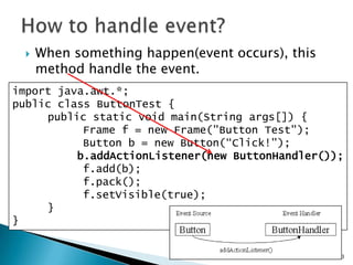 How to handle event?When something happen(event occurs), this method handle the event.3import java.awt.*;public class ButtonTest {	public static void main(String args[]) {	Frame f = new Frame("Button Test");	Button b = new Button(“Click!");b.addActionListener(new ButtonHandler());f.add(b);f.pack();f.setVisible(true);	}}