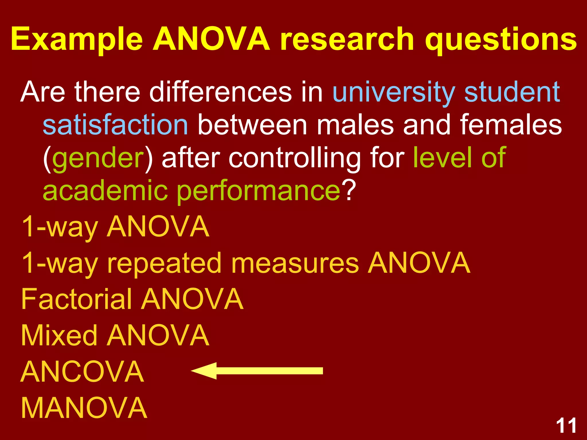 Howell (2010): Ch11 Simple Analysis of Variance 