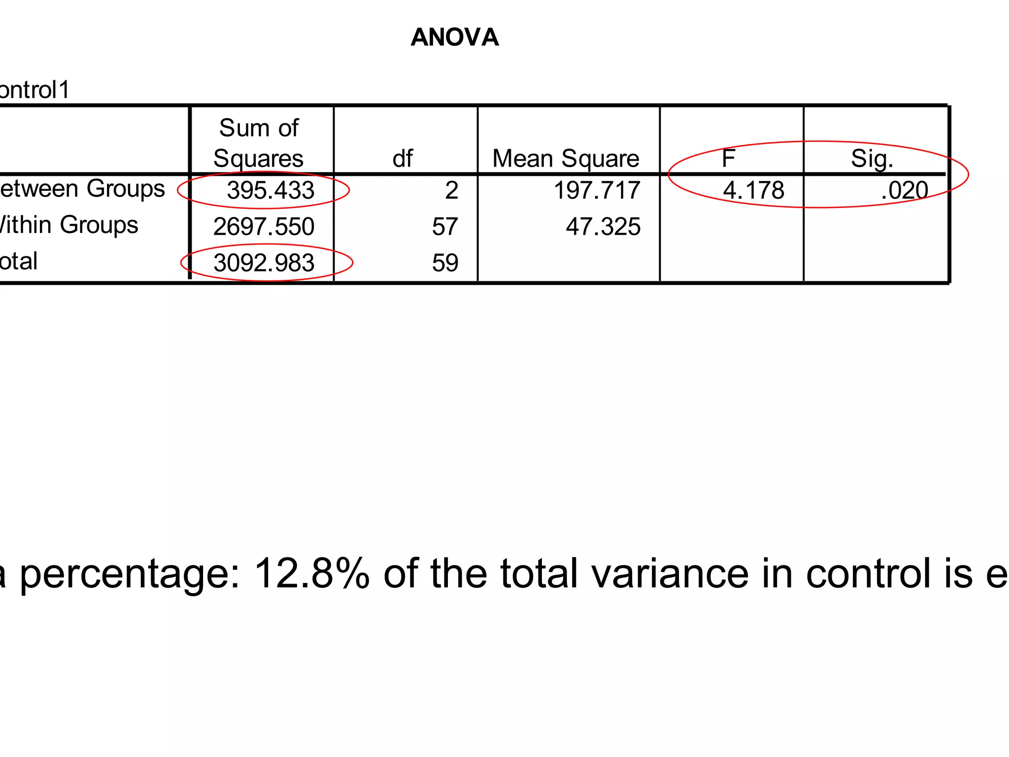 Factorial designs test  Main Effects  and  Interactions . For a 2-way design: Main effect of IV1 