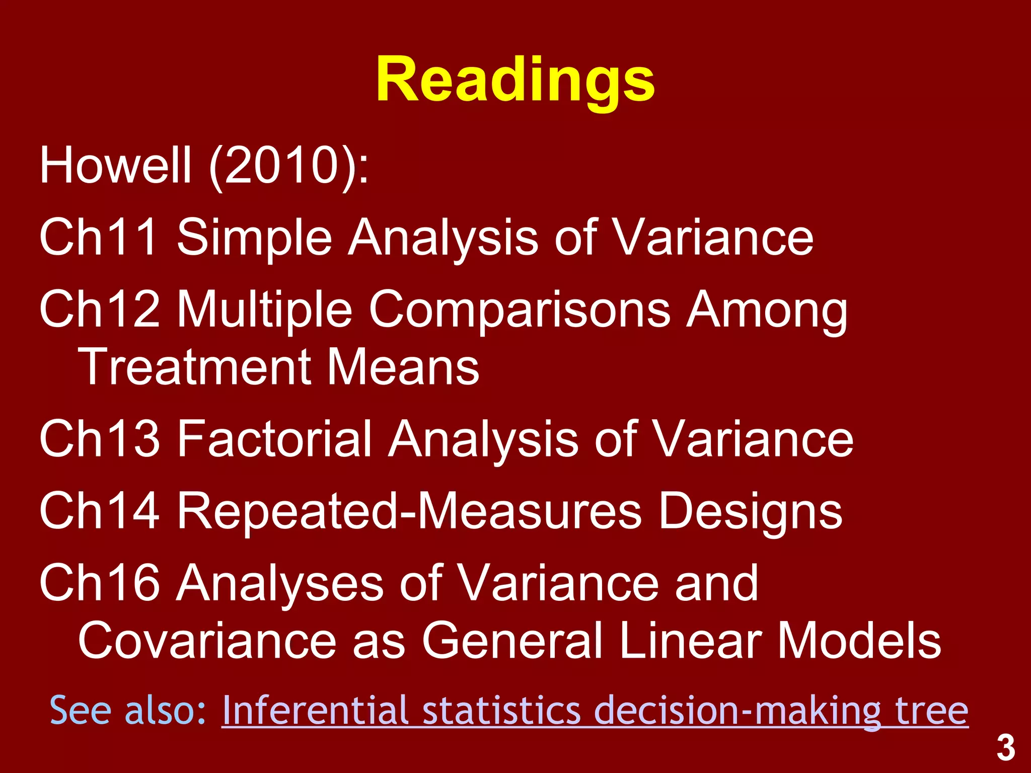 Independent samples  t -test 