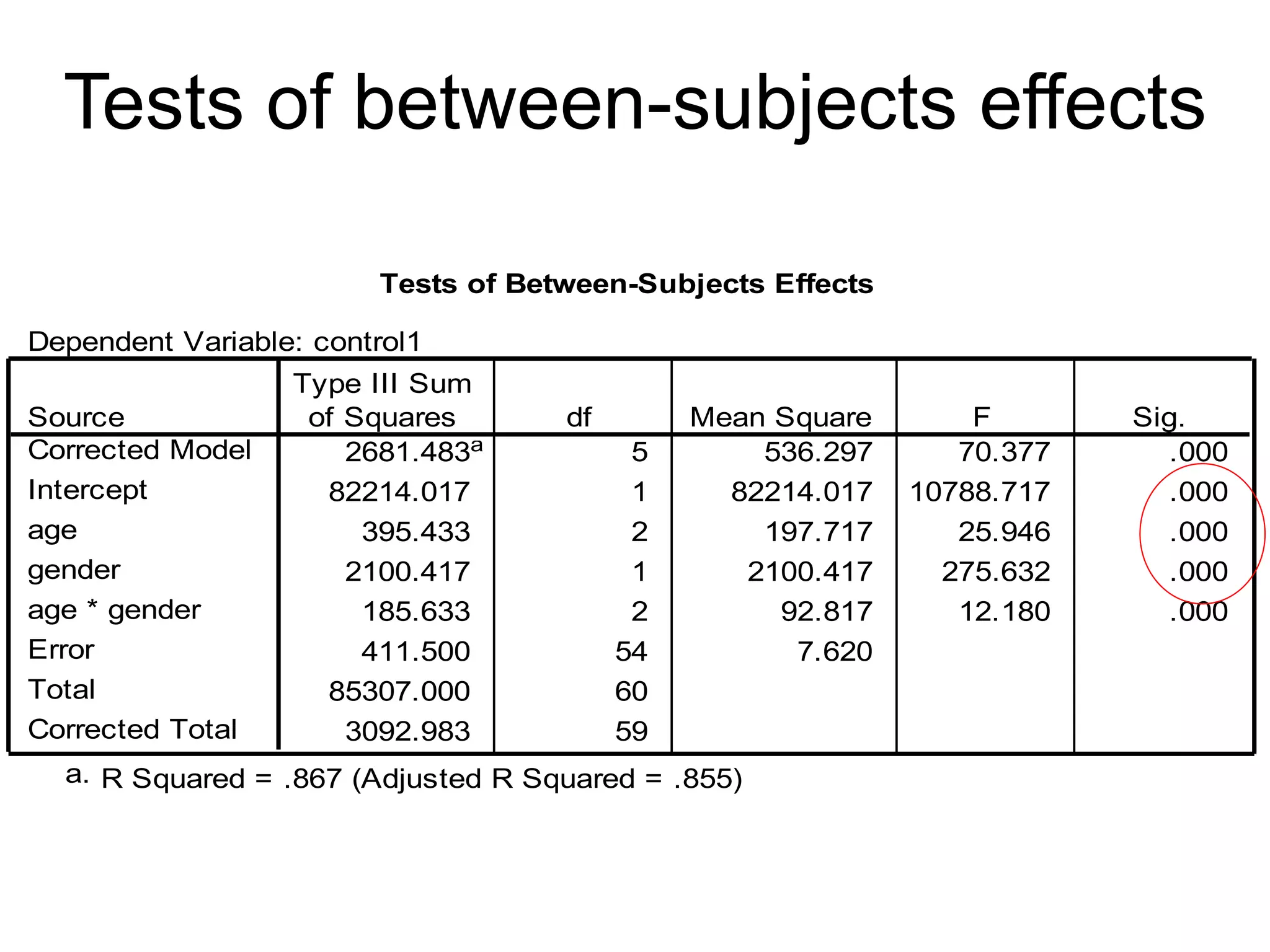 F  test ANOVA partitions the  sums of squares  (variance from the mean) into: Explained variance  (between groups) 