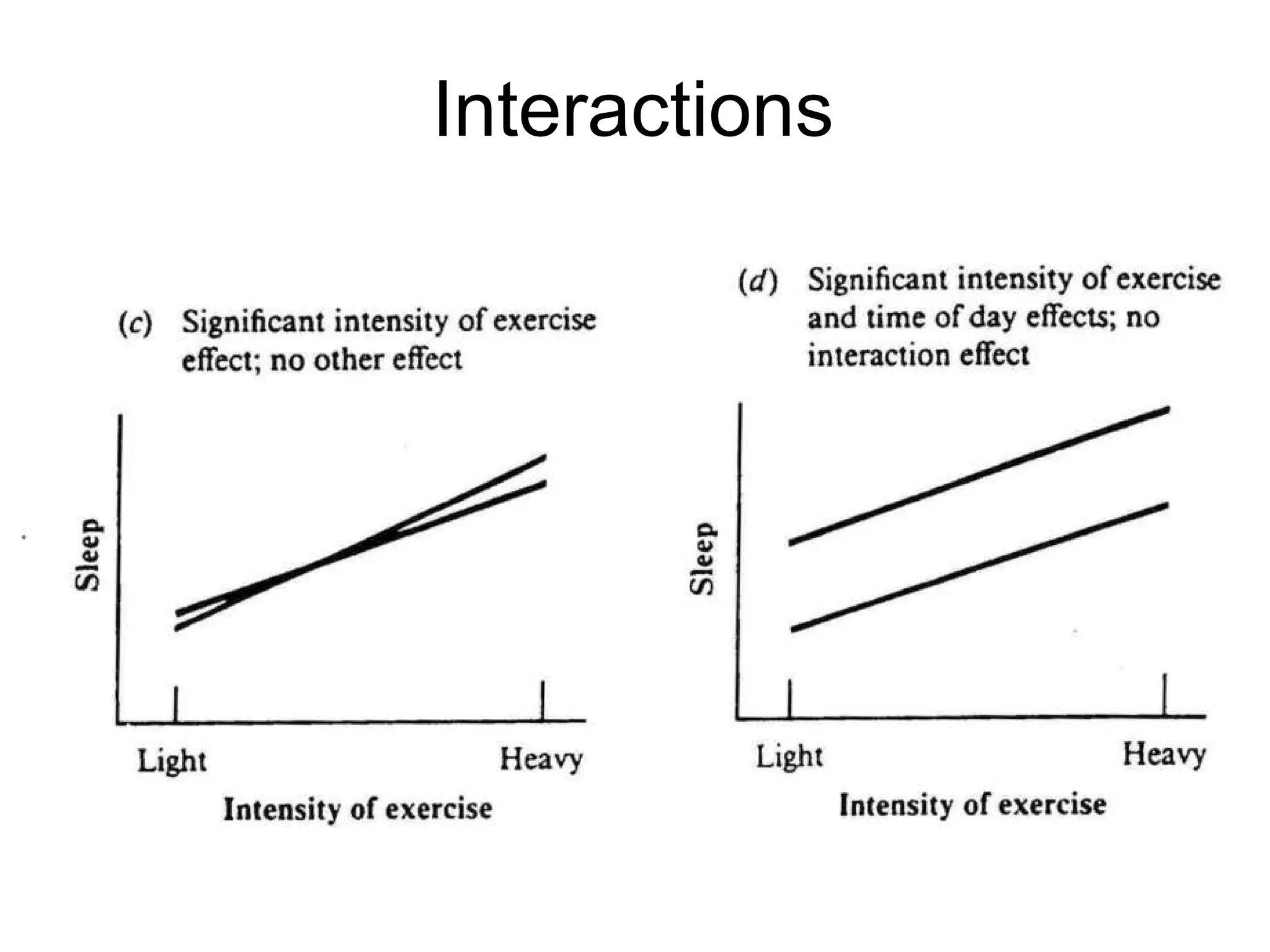 p   = probability that the observed mean differences between groups could be attributable to chance 