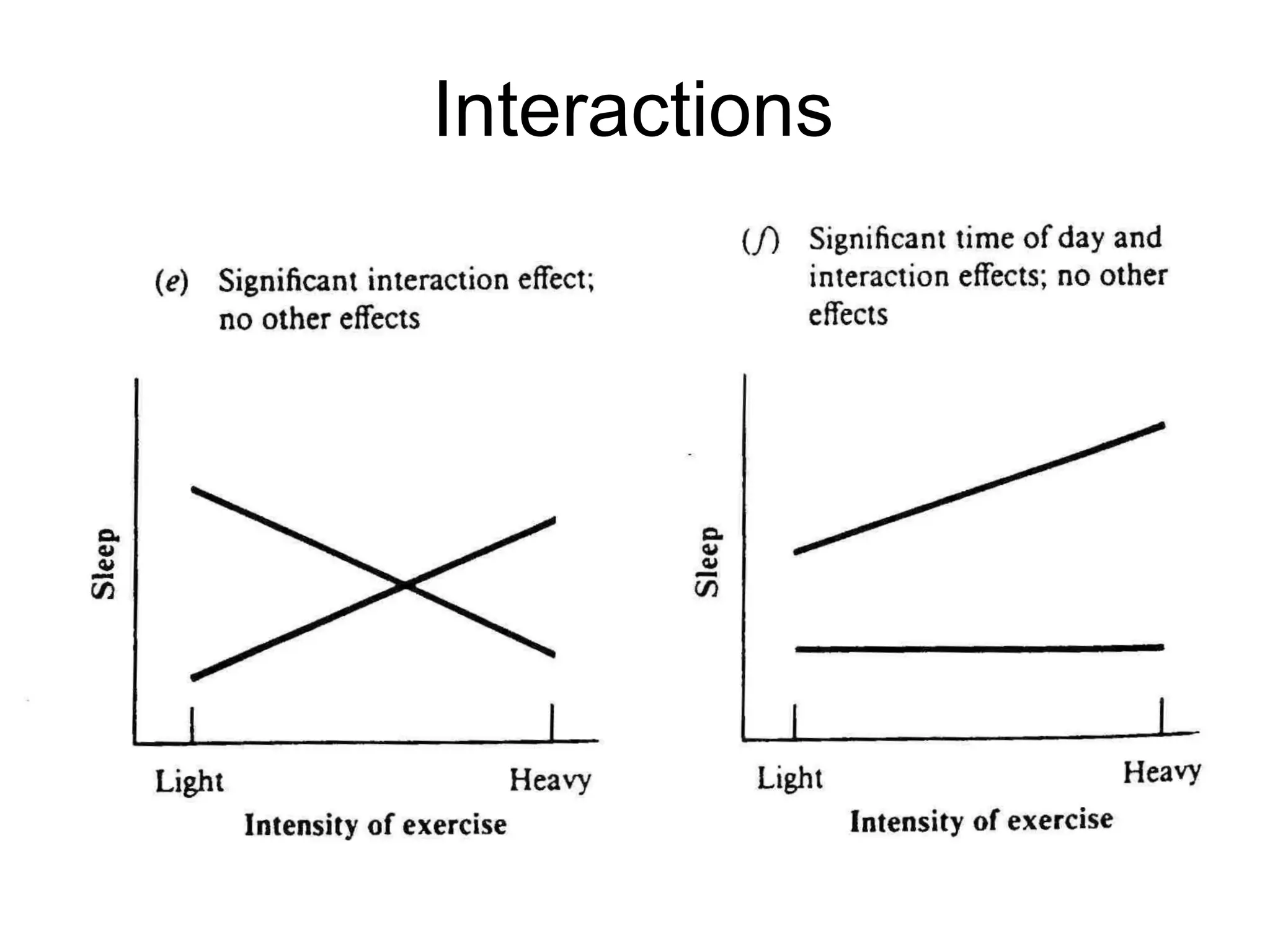 F  is the ratio of  between-group : within-group variance 