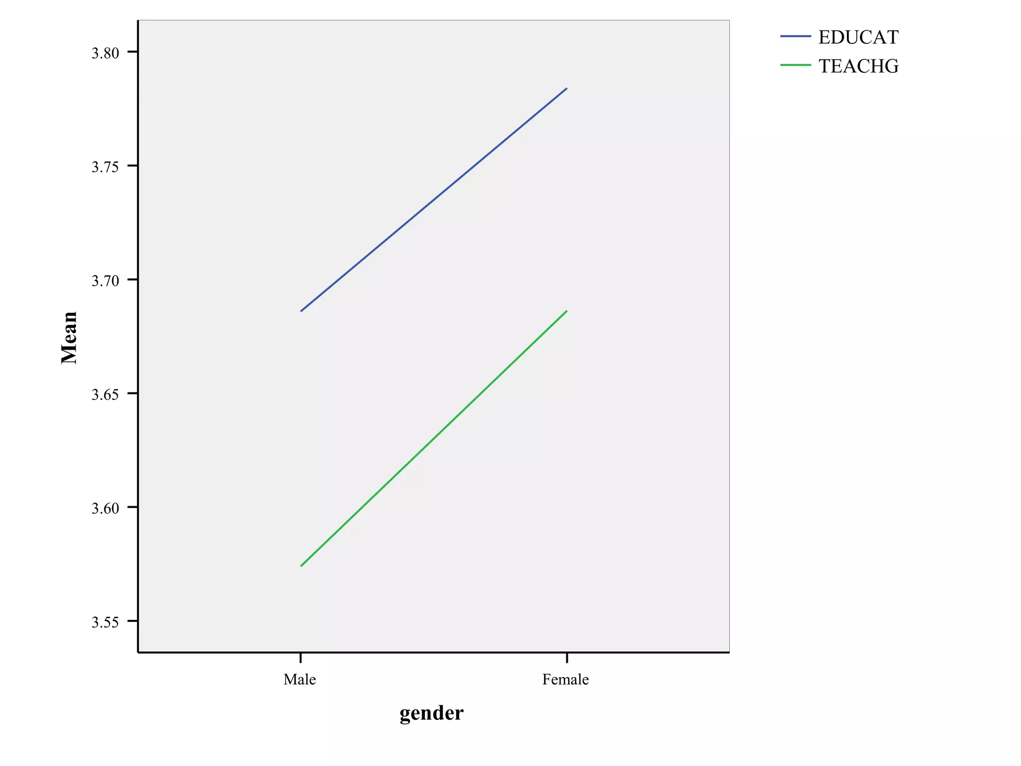 Independence : Participants' data should be independent of others' data 