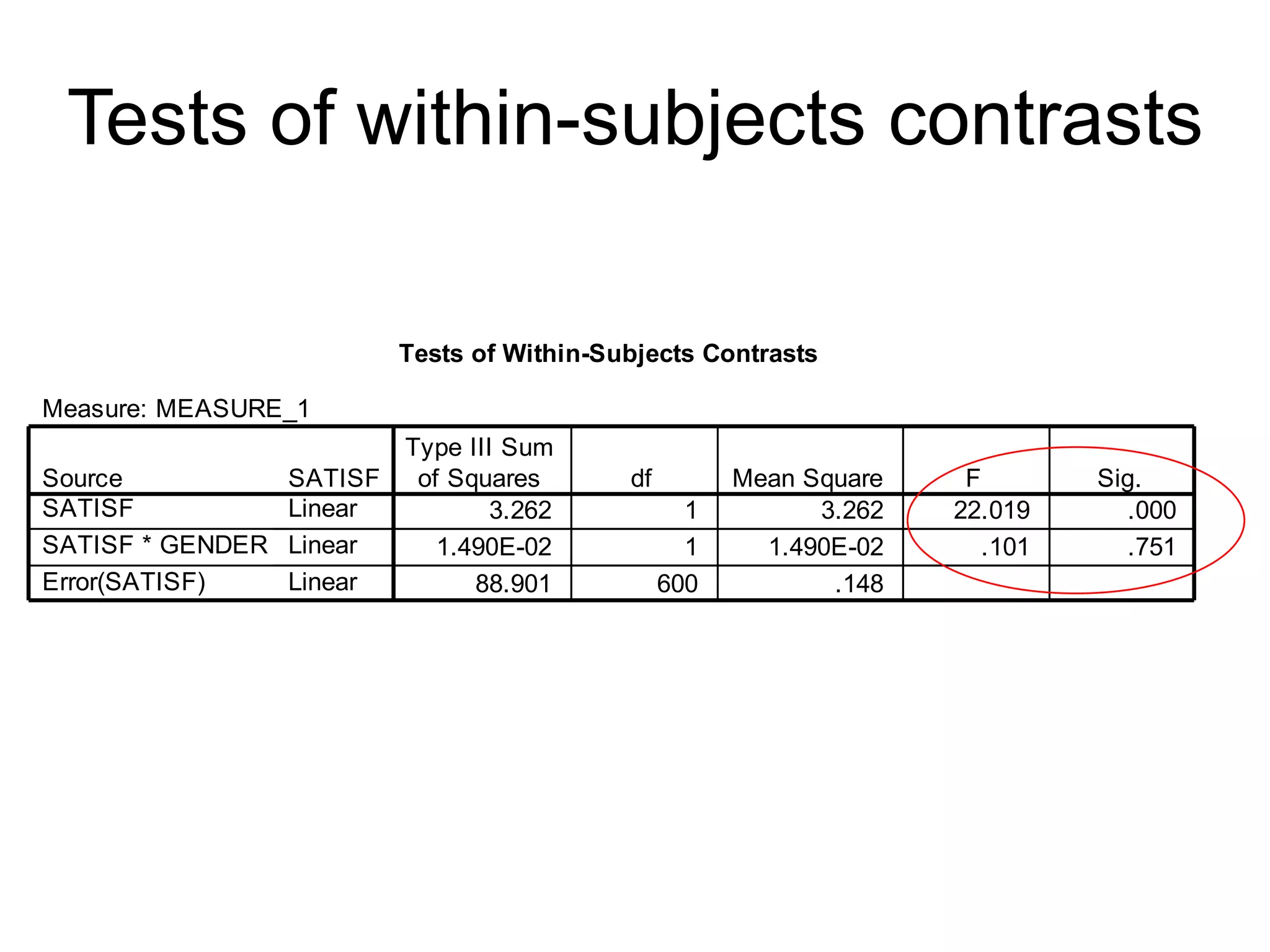 One-way ANOVA:  Are there differences in  satisfaction  levels between students who get different  grades ? 