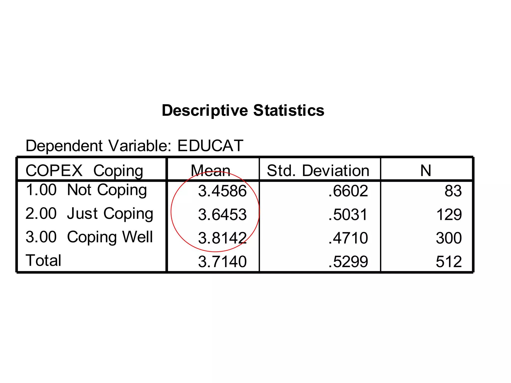 Follow-up (pairwise) tests Post hoc : Compares every possible combination 