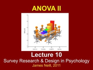 Lecture 10 Survey Research & Design in Psychology James Neill,  2011 ANOVA II 