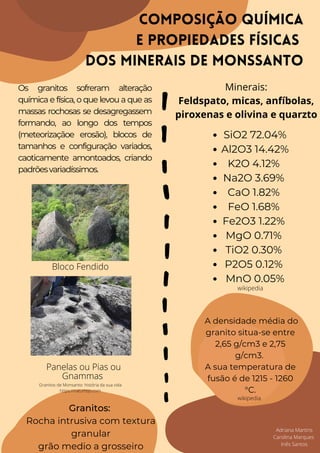 Composição química
e propiedades físicas
dos minerais de Monssanto
Os granitos sofreram alteração
química e física, o que levou a que as
massas rochosas se desagregassem
formando, ao longo dos tempos
(meteorizaçãoe erosão), blocos de
tamanhos e configuração variados,
caoticamente amontoados, criando
padrõesvariadíssimos.
Panelas ou Pias ou
Gnammas
Bloco Fendido
Minerais:
Feldspato, micas, anfíbolas,
piroxenas e olivina e quarzto
SiO2 72.04%
Al2O3 14.42%
K2O 4.12%
Na2O 3.69%
CaO 1.82%
FeO 1.68%
Fe2O3 1.22%
MgO 0.71%
TiO2 0.30%
P2O5 0.12%
MnO 0.05%


Granitos:
Rocha intrusiva com textura
granular
grão medio a grosseiro
A densidade média do
granito situa-se entre
2,65 g/cm3 e 2,75
g/cm3.
A sua temperatura de
fusão é de 1215 - 1260
°C.
Adriana Martins
Carolina Marques
Inês Santos
wikipedia
wikipedia


Granitos de Monsanto: história da sua vida
https://naturtejo.com


 