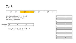 Cont.
a 1
b 2
c 3
d 4
e 5
f 6
g 7
h 8
i 9
j 10
c c a c c a a e d b a
Input_str: b d a
Hash_Function(b,d,a) = 2 + 4 +1 => 7
Hash_Function(a,a,a) = 3 + 3 +1 => 7
7 == 7 -> compare both strings
Not Equal -> move next
 