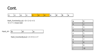 Cont.
a 1
b 2
c 3
d 4
e 5
f 6
g 7
h 8
i 9
j 10
c c a c c a a e d b a
Input_str: b d a
Hash_Function(b,d,a) = 2 + 4 +1 => 7
Hash_Function(a,a,a) = 3 + 1 +1 => 5
5 <> 7 -> move next
 