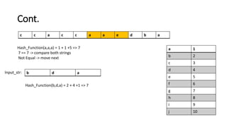 Cont.
a 1
b 2
c 3
d 4
e 5
f 6
g 7
h 8
i 9
j 10
c c a c c a a e d b a
Input_str: b d a
Hash_Function(b,d,a) = 2 + 4 +1 => 7
Hash_Function(a,a,a) = 1 + 1 +5 => 7
7 == 7 -> compare both strings
Not Equal -> move next
 