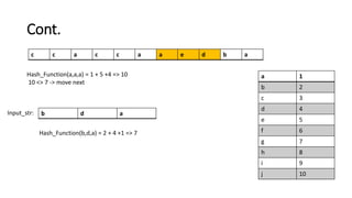 Cont.
a 1
b 2
c 3
d 4
e 5
f 6
g 7
h 8
i 9
j 10
c c a c c a a e d b a
Input_str: b d a
Hash_Function(b,d,a) = 2 + 4 +1 => 7
Hash_Function(a,a,a) = 1 + 5 +4 => 10
10 <> 7 -> move next
 