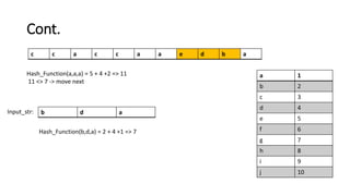 Cont.
a 1
b 2
c 3
d 4
e 5
f 6
g 7
h 8
i 9
j 10
c c a c c a a e d b a
Input_str: b d a
Hash_Function(b,d,a) = 2 + 4 +1 => 7
Hash_Function(a,a,a) = 5 + 4 +2 => 11
11 <> 7 -> move next
 