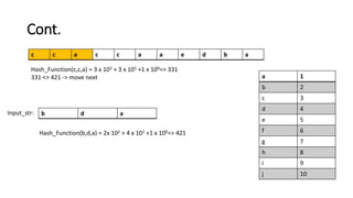 Cont.
a 1
b 2
c 3
d 4
e 5
f 6
g 7
h 8
i 9
j 10
c c a c c a a e d b a
b d a
Input_str:
Hash_Function(b,d,a) = 2x 102 + 4 x 101 +1 x 100=> 421
Hash_Function(c,c,a) = 3 x 102 + 3 x 101 +1 x 100=> 331
331 <> 421 -> move next
 