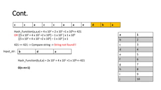 Cont.
a 1
b 2
c 3
d 4
e 5
f 6
g 7
h 8
i 9
j 10
c c a c c a a e d b a
b d a
Input_str:
Hash_Function(b,d,a) = 2x 102 + 4 x 101 +1 x 100=> 421
Hash_Function(a,a,e) = 4 x 102 + 2 x 101 +1 x 100=> 421
OR [[5 x 102 + 4 x 101 +2 x 100] – 1 x 102 ] x 1 x 100
[[5 x 102 + 4 x 101 +2 x 100] – 1 x 102 ] x 1
421 == 421 -> Compare string -> String not found!!
O(n-m+1)
 