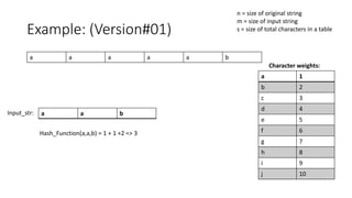 Example: (Version#01)
a 1
b 2
c 3
d 4
e 5
f 6
g 7
h 8
i 9
j 10
a a a a a b
a a b
Input_str:
Hash_Function(a,a,b) = 1 + 1 +2 => 3
Character weights:
n = size of original string
m = size of input string
s = size of total characters in a table
 