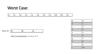 Worst Case:
a 1
b 2
c 3
d 4
e 5
f 6
g 7
h 8
i 9
j 10
c c a c c a a e d b a
Input_str: b d a
Hash_Function(b,d,a) = 2 + 4 +1 => 7
 