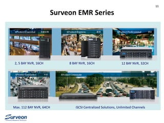 11
Surveon EMR Series
2, 5 BAY NVR, 16CH 8 BAY NVR, 16CH 12 BAY NVR, 32CH
Max. 112 BAY NVR, 64CH iSCSI Centralized Solutions, Unlimited Channels
 
