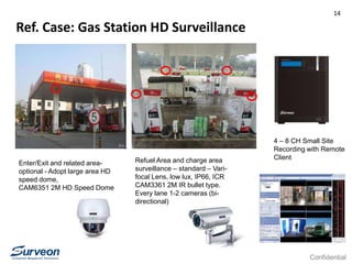 Confidential
Ref. Case: Gas Station HD Surveillance
Enter/Exit and related area-
optional - Adopt large area HD
speed dome,
CAM6351 2M HD Speed Dome
Refuel Area and charge area
surveillance – standard – Vari-
focal Lens, low lux, IP66, ICR
CAM3361 2M IR bullet type.
Every lane 1-2 cameras (bi-
directional)
4 – 8 CH Small Site
Recording with Remote
Client
14
 