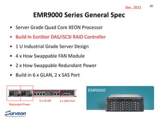 EMR9000 Series General Spec
Redundant Power
6 x GLAN 2 x SAS Port
EMR9000
Dec, 2011
• Server Grade Quad Core XEON Processor
• Build In EonStor DAS/iSCSI RAID Controller
• 1 U Industrial Grade Server Design
• 4 x How Swappable FAN Module
• 2 x How Swappable Redundant Power
• Build in 6 x GLAN, 2 x SAS Port
20
 
