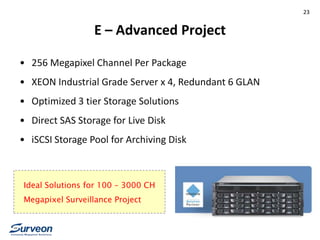 E – Advanced Project
• 256 Megapixel Channel Per Package
• XEON Industrial Grade Server x 4, Redundant 6 GLAN
• Optimized 3 tier Storage Solutions
• Direct SAS Storage for Live Disk
• iSCSI Storage Pool for Archiving Disk
Ideal Solutions for 100 – 3000 CH
Megapixel Surveillance Project
23
 