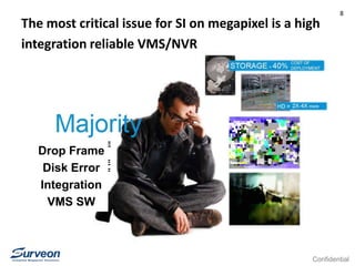 Confidential
8
The most critical issue for SI on megapixel is a high
integration reliable VMS/NVR
Drop Frame
Disk Error
Integration
VMS SW
 