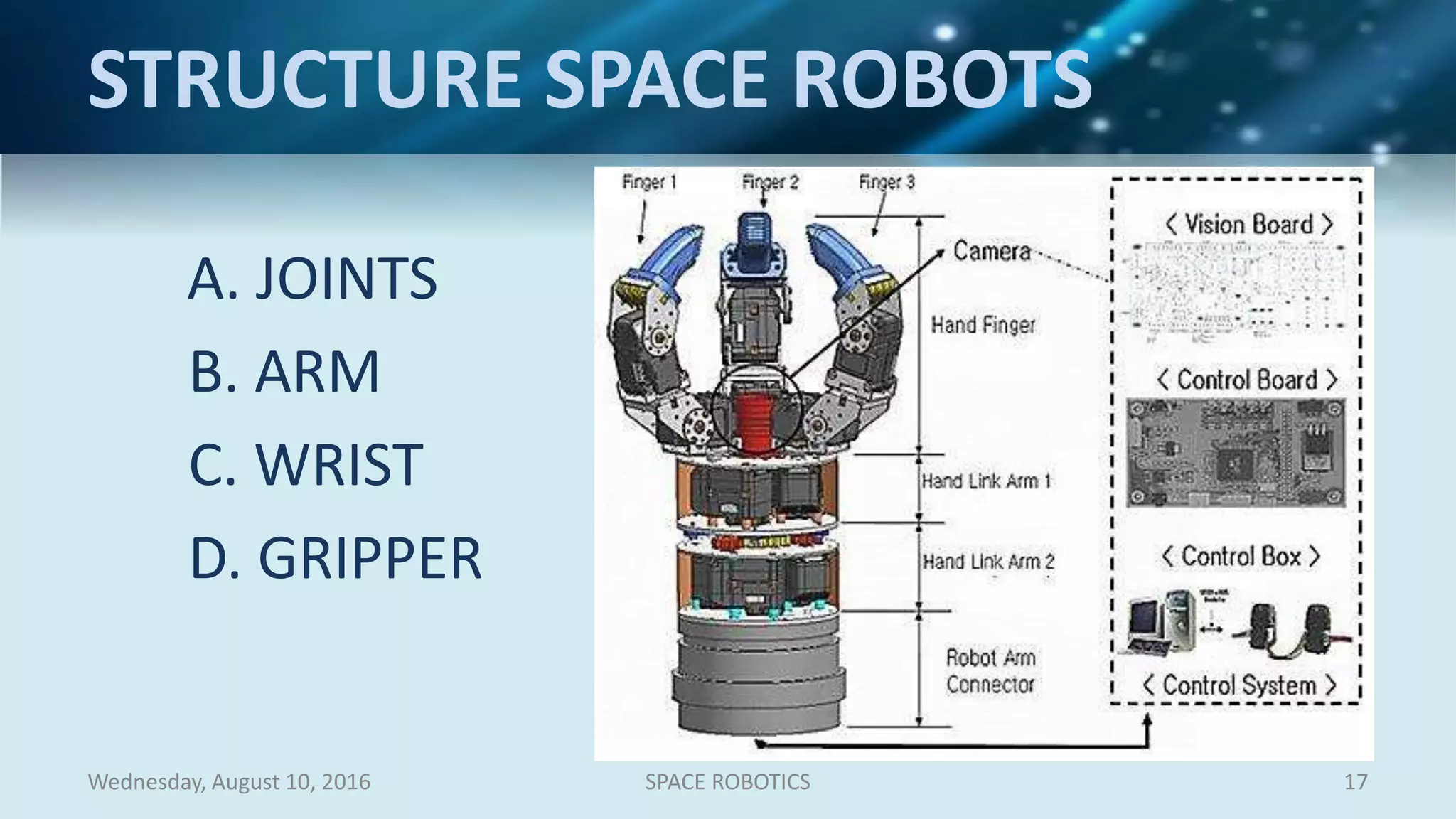 STRUCTURE SPACE ROBOTS
A. JOINTS
B. ARM
C. WRIST
D. GRIPPER
Wednesday, August 10, 2016 SPACE ROBOTICS 17
 