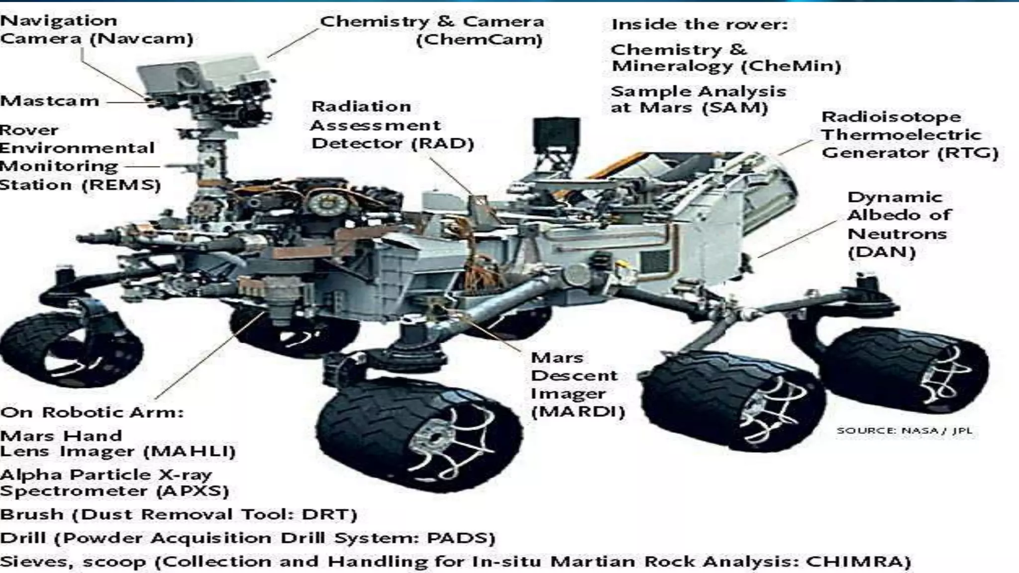 Wednesday, August 10, 2016 SPACE ROBOTICS 25
 