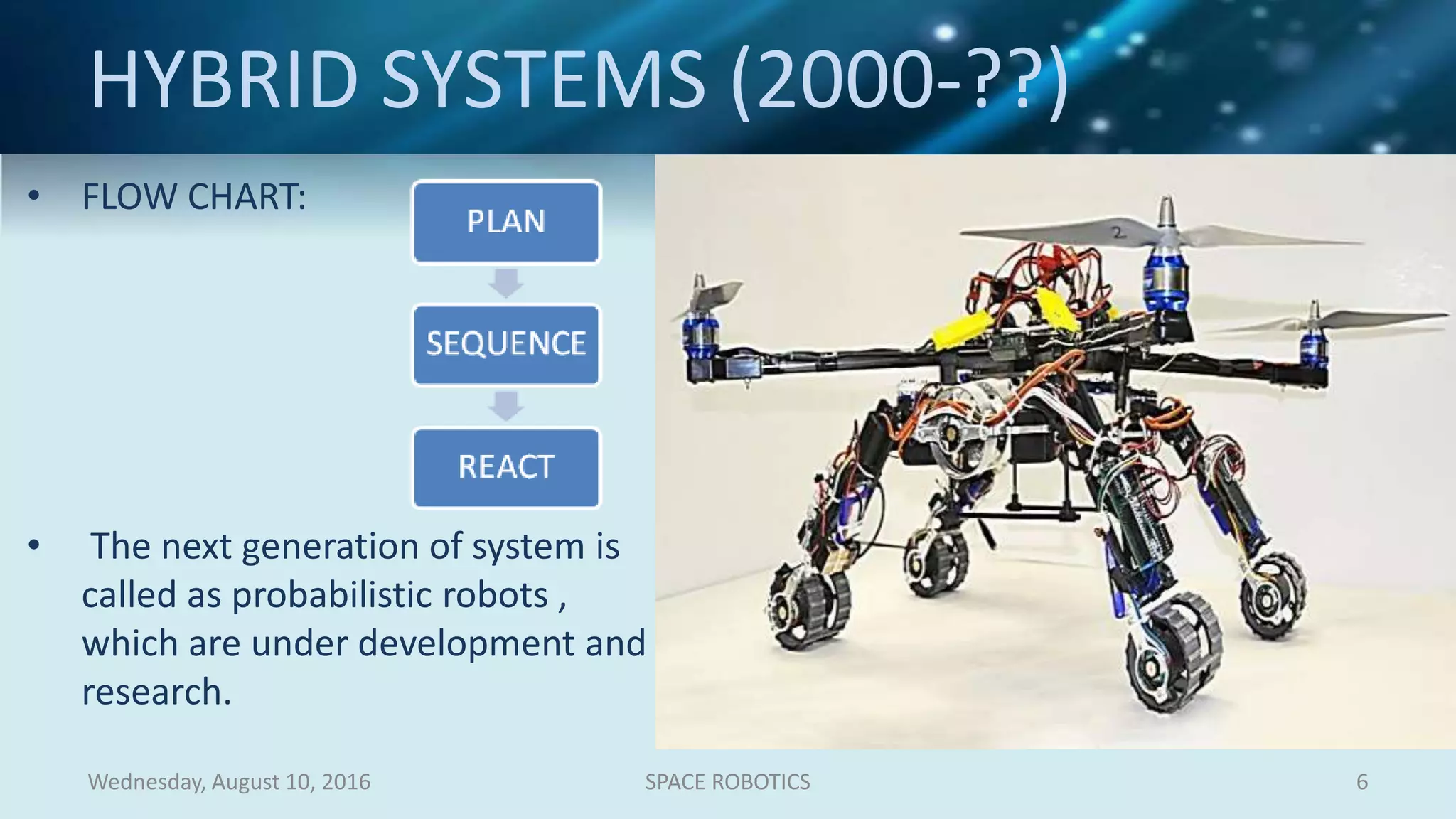 HYBRID SYSTEMS (2000-??)
• FLOW CHART:
• The next generation of system is
called as probabilistic robots ,
which are under development and
research.
Wednesday, August 10, 2016 SPACE ROBOTICS 6
 