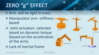 Space Robotics | PPSX