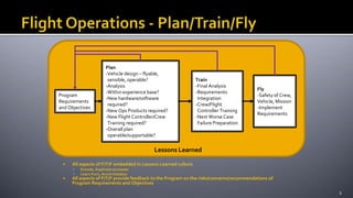 5
Lessons Learned
Program
Requirements
and Objectives
Train
-Final Analysis
-Requirements
Integration
-Crew/Flight
Control...