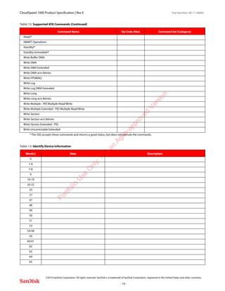CloudSpeed 1000 Product Specification | Rev E Part Number: 80-11-80001
 
©2014 SanDisk Corporation. All rights reserved. SanDisk is a trademark of SanDisk Corporation, registered in the United States and other countries.
- 16 -
Sleep*
SMART Operations
Standby*
Standby Immediate*
Write Buffer DMA
Write DMA
Write DMA Extended
Write DMA w/o Retries
Write FPDMAQ
Write Log
Write Log DMA Extended
Write Long
Write Long w/o Retries
Write Multiple - PIO Multiple Read/Write
Write Multiple Extended - PIO Multiple Read/Write
Write Sectors
Write Sectors w/o Retries
Write Sectors Extended - PIO
Write Uncorrectable Extended
* The SSD accepts these commands and returns a good status, but does not execute the commands.
Table 13: Identify Device Information
Word(s) Data Description
0
1-6
7-8
9
10-19
20-22
23
27
47
48
49
50
51
53
54-58
59
60-61
62
63
64
65
Table 12: Supported ATA Commands (Continued)
Command Name Op Code (Hex) Command Set (Category)
Portfolio
U
se
O
nly:N
otan
Agile-approved
Version
 
