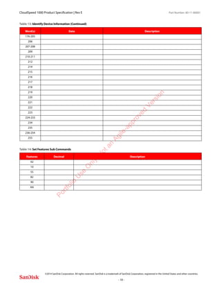 CloudSpeed 1000 Product Specification | Rev E Part Number: 80-11-80001
 
©2014 SanDisk Corporation. All rights reserved. SanDisk is a trademark of SanDisk Corporation, registered in the United States and other countries.
- 18 -
176-205
206
207-208
209
210-211
212
214
215
216
217
218
219
220
221
222
223
224-233
234
235
236-254
255
Table 14: Set Features Sub Commands
Features Decimal Description
02
10
55
82
90
AA
Table 13: Identify Device Information (Continued)
Word(s) Data Description
Portfolio
U
se
O
nly:N
otan
Agile-approved
Version
 