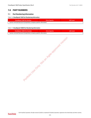 CloudSpeed 1000 Product Specification | Rev E Part Number: 80-11-80001
 
©2014 SanDisk Corporation. All rights reserved. SanDisk is a trademark of SanDisk Corporation, registered in the United States and other countries.
- 20 -
7.0 PART NUMBERS
7.1 Part Numbering Information
Table 16: CloudSpeed 1000 Part Numbering Information
CloudSpeed 1000 Part Number Drive Capacity LBA Count
Section removed because of proprietary company-specific information.
Table 17: CloudSpeed 1000E Part Numbering Information
CloudSpeed 1000E Part Number Drive Capacity LBA Count
Section removed because of proprietary company-specific information.
Portfolio
U
se
O
nly:N
otan
Agile-approved
Version
 