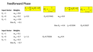 Feedforward Algorithm 10 Backpropagation Algorithm for Neural Networks (1).pptx