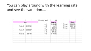 You can play around with the learning rate
and see the variation….
l (learning rate) 0.4
Weights Biases
w14 0.611524 Theta4 0.111524
Node 6 0.147254 w15 0.1044 Theta5 0.704416
w34 -0.38848 Theta6 -0.34108
Node 4 0.028807 w35 0.304416
w46 -0.76615
Node 5 0.01104 w56 0.444205
Errors
 