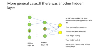 More general case..If there was another hidden
layer
k
.
.
.
.
.
.
j
.
.
.
.
.
. .
.
.
.
.
.
.
.
Hidden
Layer H1
Hidden
Layer H2
By the same process the error
computation will happen in H1 after
H2
Error computation sequence:
First output layer (all nodes)
Then H2 (all nodes)
Then H1 (all nodes)
But no error computation in input
nodes (why?)
 