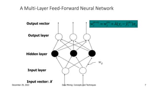 December 29, 2022 Data Mining: Concepts and Techniques 7
A Multi-Layer Feed-Forward Neural Network
Output layer
Input layer
Hidden layer
Output vector
Input vector: X
wij
ij
k
i
i
k
j
k
j x
y
y
w
w )
ˆ
( )
(
)
(
)
1
(





 