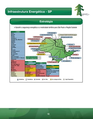 Infraestrutura Energética - SP


                                                          Estratégia

    ¾Garantir a segurança energética e a modicidade tarifária para São Paulo e Região Sudeste

                                                                             UTE Colorado BC
                                                           LT São Simão-Ribeirão Preto               LT Araraquara-Taubaté-Terminal Rio (Nova Iguaçu)

                                          UTE Pioneiros II BC                                             UTE Santa Cruz AB F.I e F.II
                                                                      UTE Bonfim
                            LT Chapadão-Ilha Solteira 2
                                   UTE Interlagos BC

                           Interligação Madeira-Porto Velho-Araraquara
                                                                                                                               UTE Ferrari
                             UTE Flórida Paulista BC                                                                             UTE São João da Boa Vista
                                                                                                                                 LT Jaguará-Poços de Caldas
                                   UTE Santa Isabel BC
                                          UTE Quatá                                                                                   UTE São José BC
                                                       UTE Iacanga
                                                   UHE Tijuco Alto                                                                           UTE Ester

                                                                               UTE Costa Pinto BC
                                                                                                                                     UTE São João Biogás
                                                                                               UTE Rafard BC

                                                                                                               UTE Cubatão GN
                                                                            LT Itararé-Jaguariaíva

                                               Cocoal II
                                               Noble Energia
                                               Noroeste Paulista




           Hidrelétrica   Termelétrica       Concluído           Em Obra             Em Licitação da Obra             Ação Preparatória




                                                                          10
 